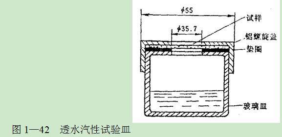 試樣制備 與透氣性測定用同一個試樣