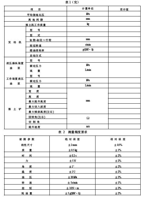 對(duì)各種直接測(cè)量參數(shù),若無(wú)特殊說(shuō)明,均取 3 次測(cè)量的平均值