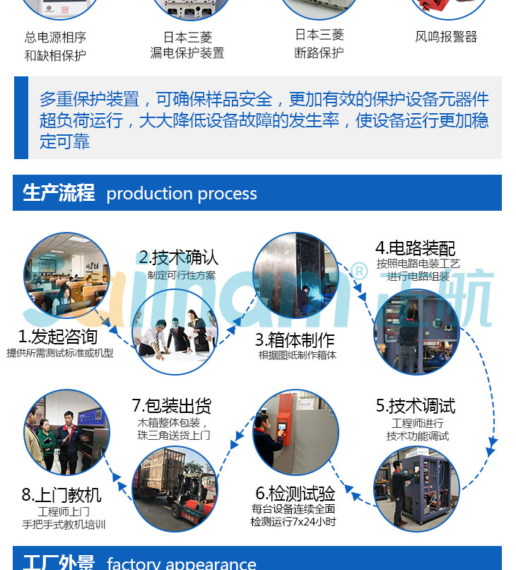 正航高溫滅菌烘箱的作業流程