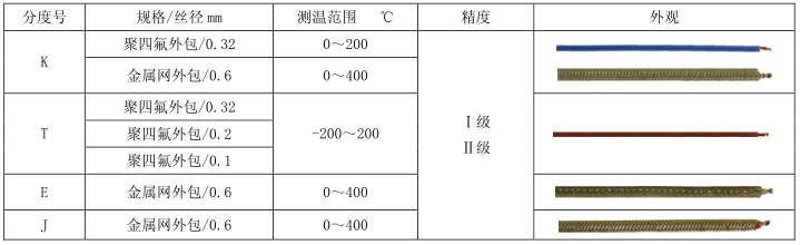 熱電偶測(cè)溫導(dǎo)線